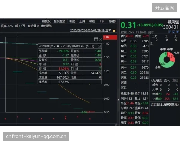 规则没提强制出售：如何在合规与灵活度之间找到平衡